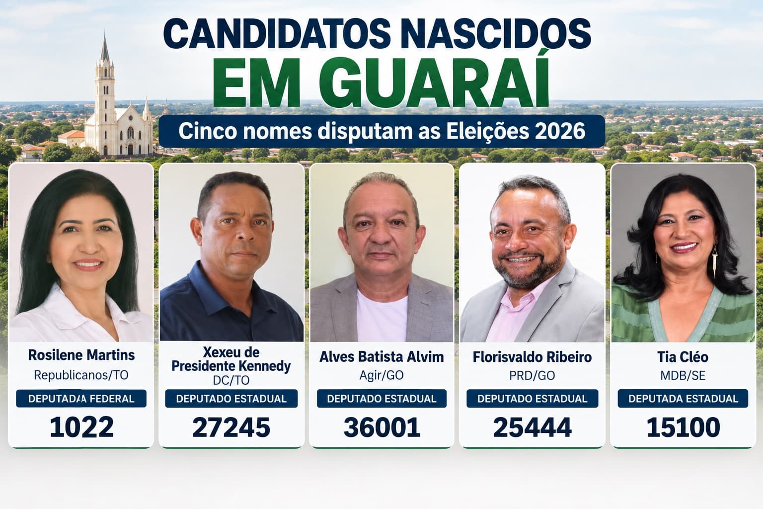 Foto da notícia: Cinco candidatos das Eleições 2026 nasceram em Guaraí; mas apenas dois disputam no Tocantins